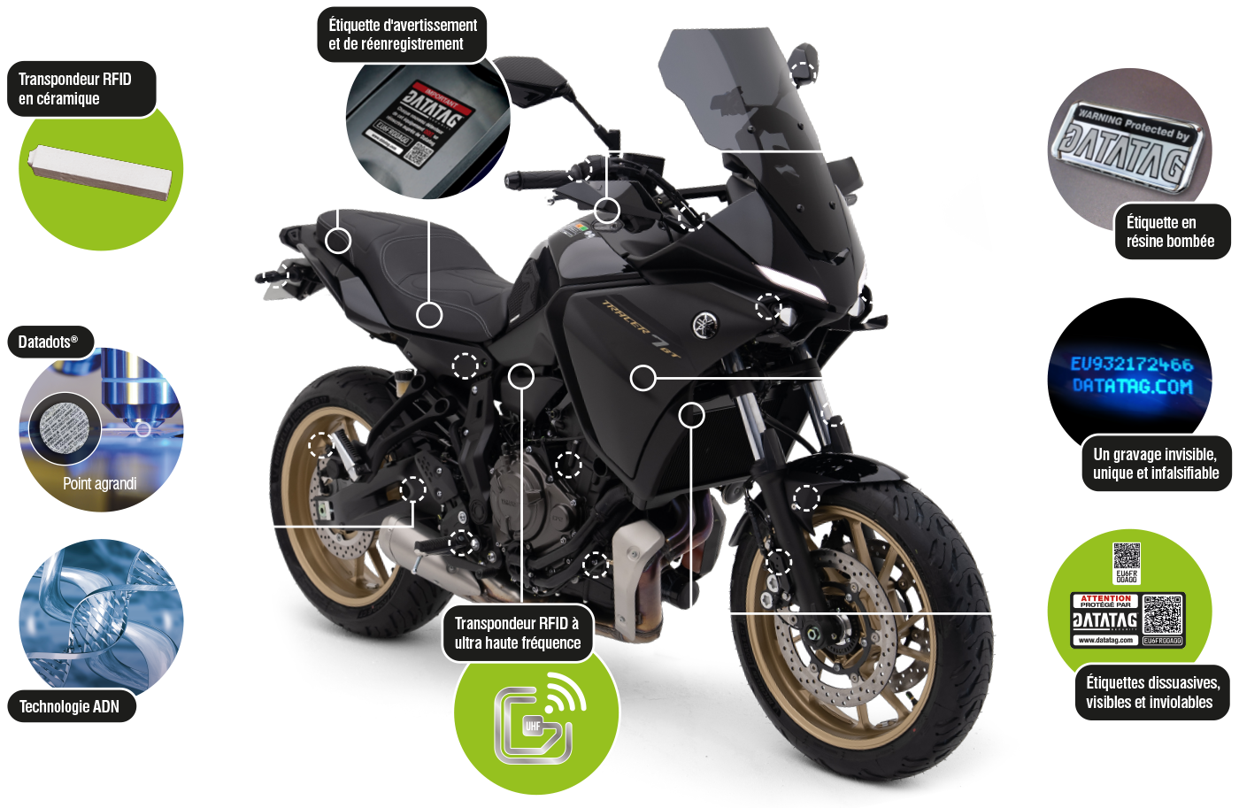 Présentation de la technologie du système moto Datatag